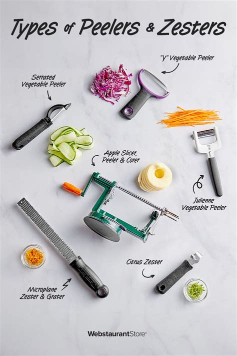 Image result for Zester Types