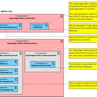 Application Server 的图像结果
