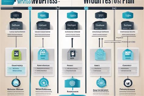 Image result for WordPress Web Hosting