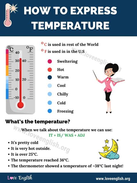 Image result for Temperature Language