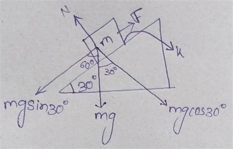 an object is placed on an inclined plane starts slide when the incline ...