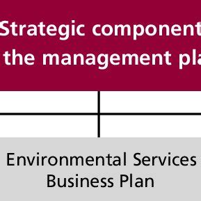 Key Components of an Operational Plan 的图像结果