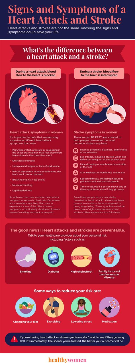 Stroke vs. Heart Attack: Know the Signs & Symptoms - HealthyWomen