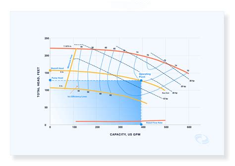 Series 100 Pum Curve