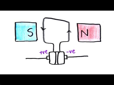 Introduction: What is Electric Motor? Video Lecture - Physics for BMAT ...