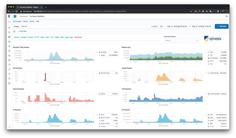 GitHub - robcowart/synesis_lite_suricata: Suricata IDS/IPS log ...