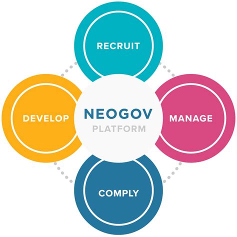 Image result for Neogov Payroll Module