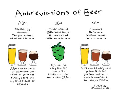 Pint Abbreviation