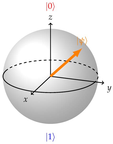 Image result for Window Methods in JavaScript