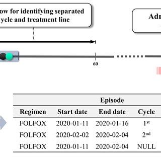 Image result for Algorithm Rules