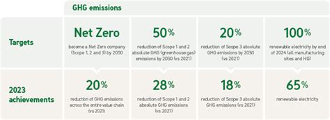Decarbonising healthcare together