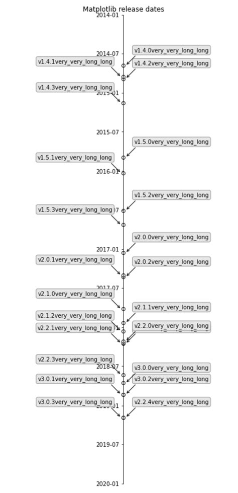Image result for Python Timeline Visualization Library