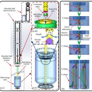 Robot Demi Continuous Work 的图像结果