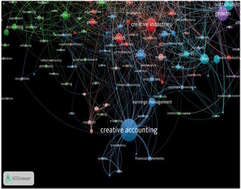 Bibliometric Analysis of the Literature on Measuring Techniques for ...