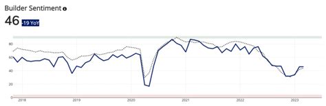 Boston Housing Market Forecast | The U.S. News Housing Market Index ...