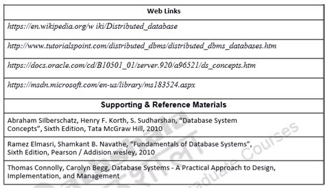 Image result for Distributed Database Architecture