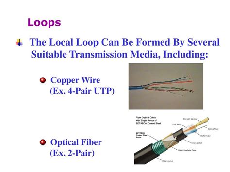 Telecommunications LocalLoop 的图像结果