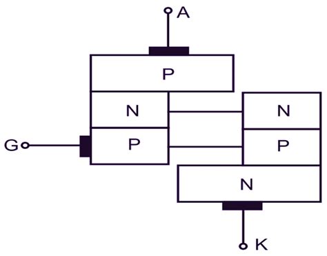 Image result for Transistor Model