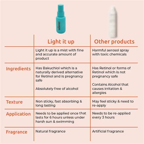 SPF 40 PA ++++ Mist for De-tan, Hydration, and Protection – Skinvest