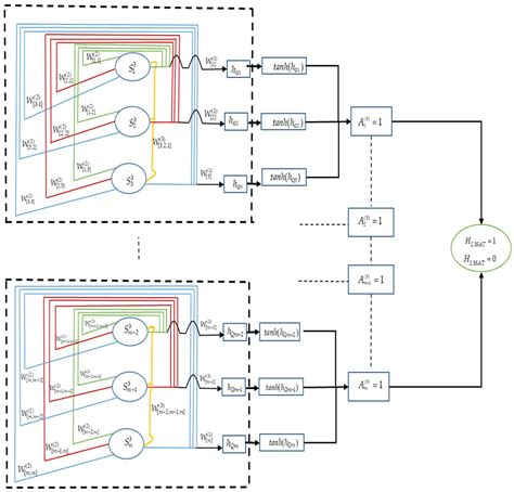 Log-Linear-Based Logic Mining with Multi-Discrete Hopfield Neural Network