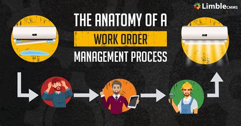 Work Order Definition 的图像结果