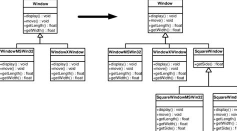 Image result for Gand of Four Bridge Pattern Example