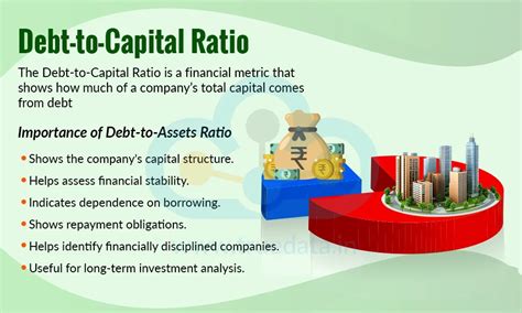 Solvency and Leverage Ratios: Debt-to-Equity Explained Simply