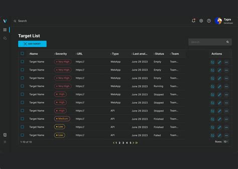 Image result for Veracode Dynamic Analysis