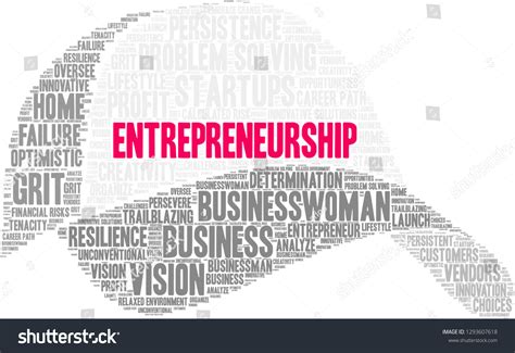 Entrepreneurship Word Cloud 的图像结果