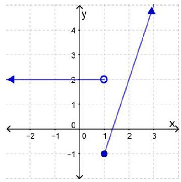 الاقترانات المتشعبة - منهاجي