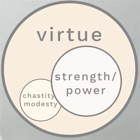 Watch: 5-Minute fireside on rethinking the definition of a ‘virtuous ...
