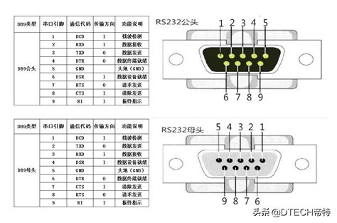 RS232、RS485标准以及在DB9公头、母头上的接线定义