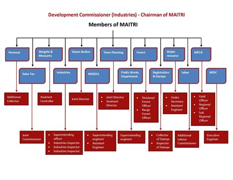 Maitri Maharashtra Industry, Trade and Investment Facilitation