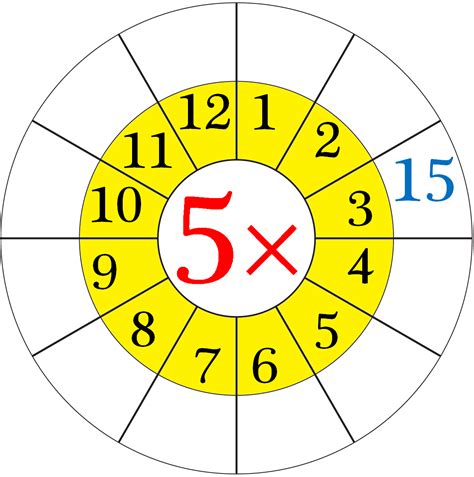 5 Times Table | Read and Write Multiplication Table of 5 | Video