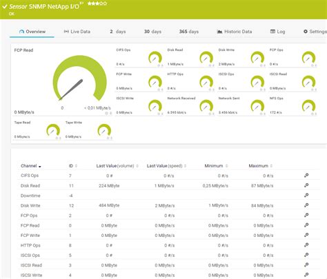 Image result for NetApp Ontap SNMP