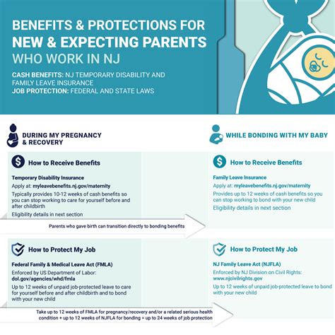 Division of Temporary Disability and Family Leave Insurance | FAQ ...