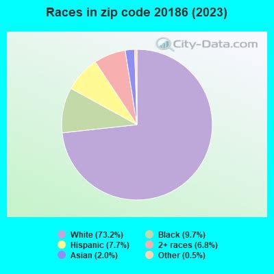 20186 Zip Code (Warrenton, Virginia) Profile - homes, apartments ...