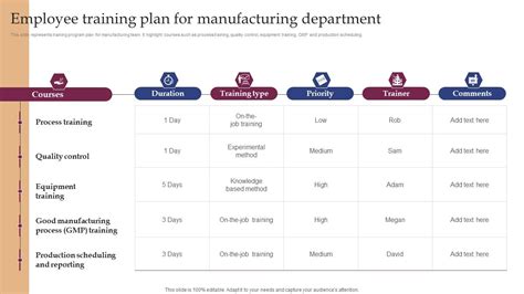 Manufacturing Training 的图像结果