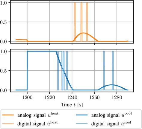 Image result for Learning Based Control