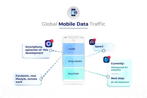 Image result for Mobile Data Explained