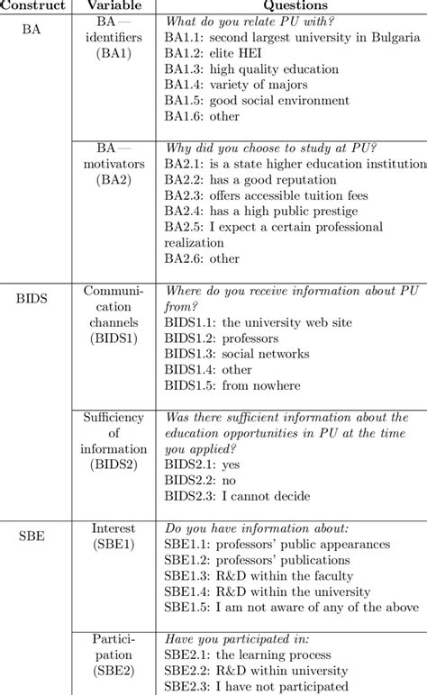 Image result for Formulated Questions