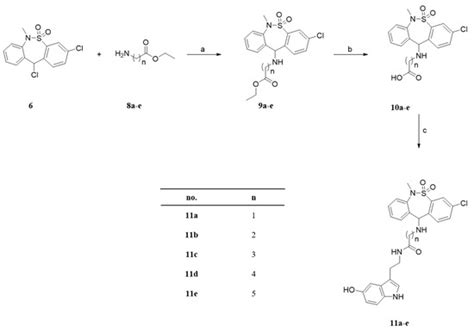 Development of Dibenzothiazepine Derivatives as Multifunctional ...