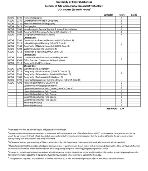 Program: Geography - Geospatial Technology, ASLAS for Transfer to UCA ...