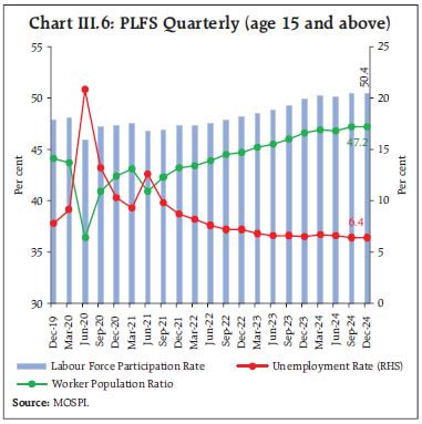 RBI Bulletin - Reserve Bank of India