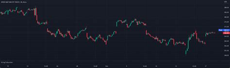 Image result for String to Number Graph