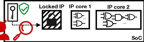 Image result for Key Extraction Power Draw