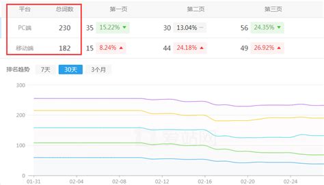 排名seo怎么样（seo做的比较好的公司）-8848SEO