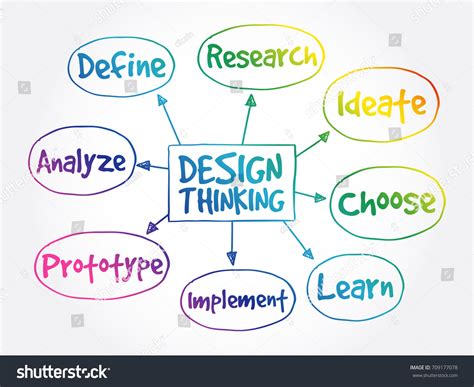 Thinking Map Design 的图像结果