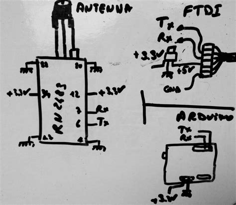 Image result for Rn2483 Module Range Test