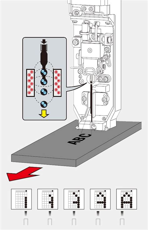 Image result for Inkjet Printer Working Principle